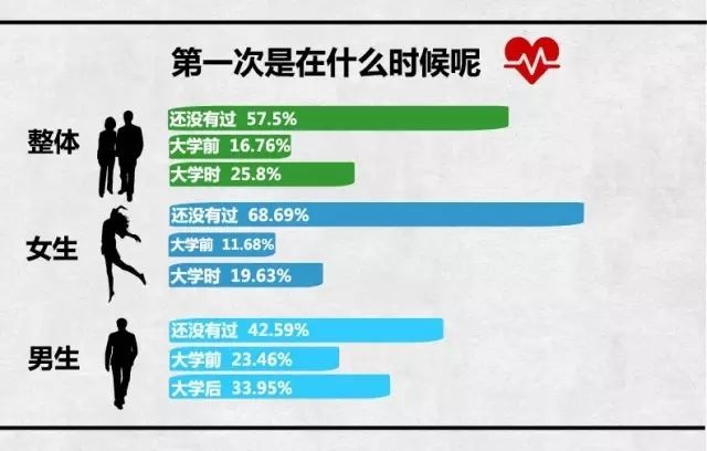 12个情侣之间的羞羞事数据调查，看完羞羞哒...