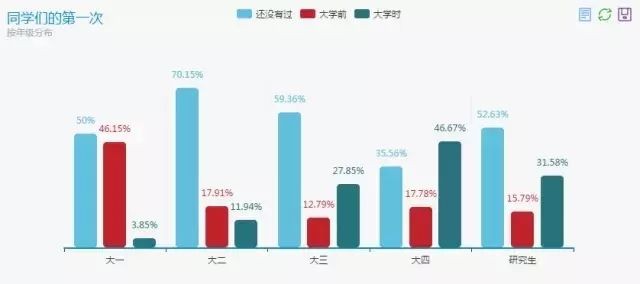 12个情侣之间的羞羞事数据调查，看完羞羞哒...