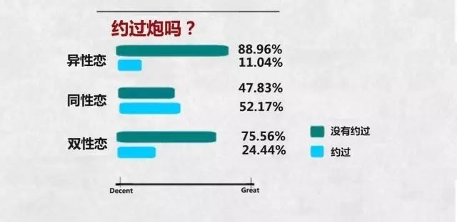 12个情侣之间的羞羞事数据调查，看完羞羞哒...