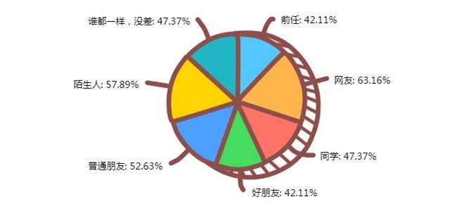 12个情侣之间的羞羞事数据调查，看完羞羞哒...