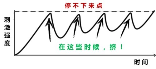 动停法真能延时吗?具体怎么训练?