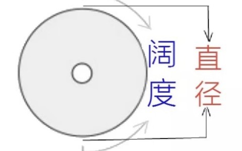 避孕套的标称宽度52mm是多粗