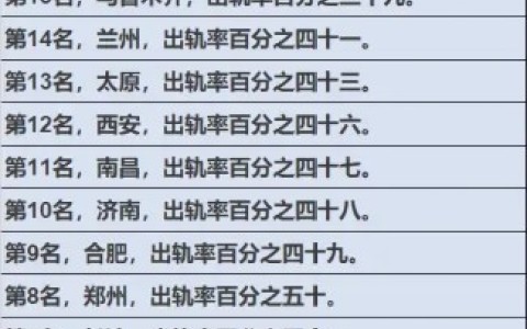 全国20省出轨率排行榜，你认可吗？