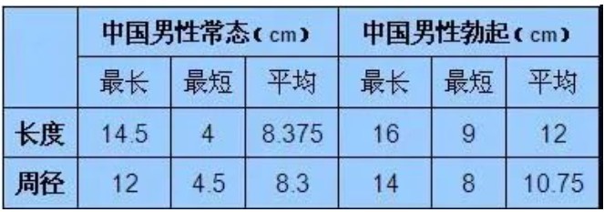 男生16厘米算长的还是短的