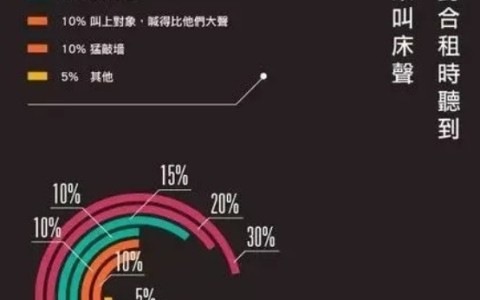 隔音差听到女叫声音怎么提醒比较好