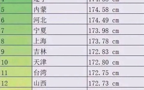 180在山东算矮吗