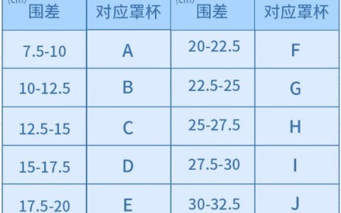 怎么判断自己胸大不大