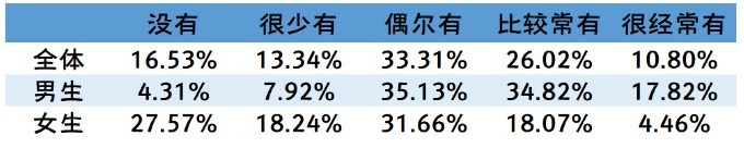 拜托，女性也有生理需求好吗？