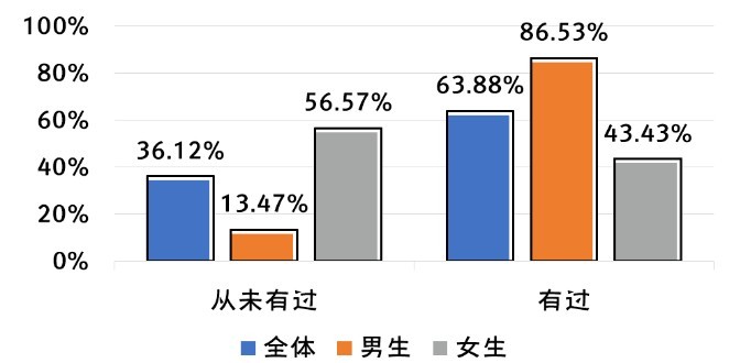 拜托，女性也有生理需求好吗？