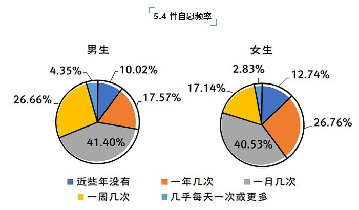 拜托，女性也有生理需求好吗？