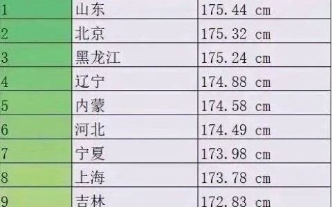 180在山东很普遍吗