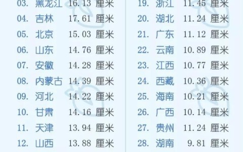 山东人的那个是不是都很大