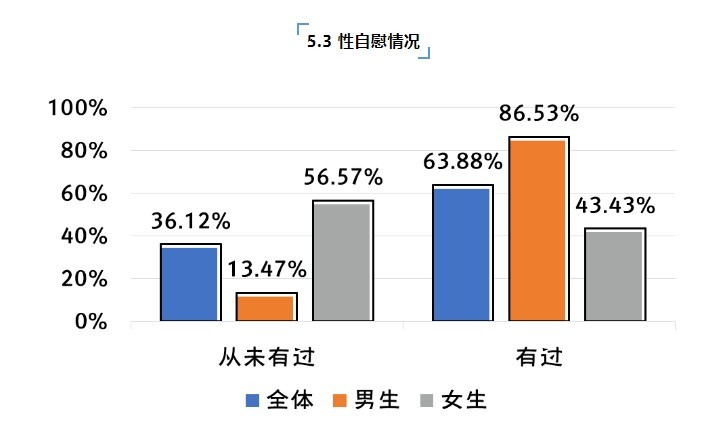 青春期女生会不会像男生一样奖励自己