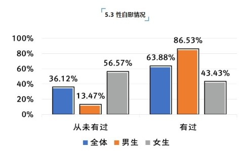 青春期女生会不会像男生一样奖励自己