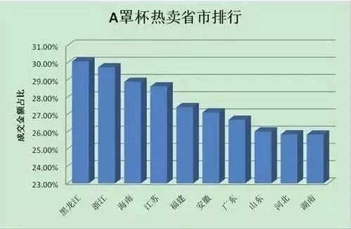 c罩杯算是大胸了吗？看数据