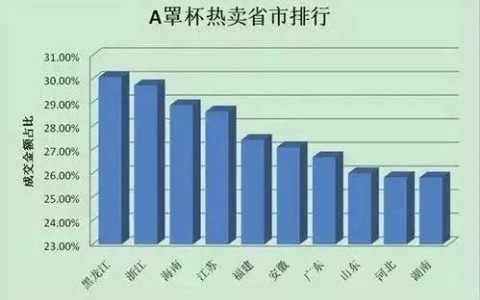 a杯摸着是平的吗