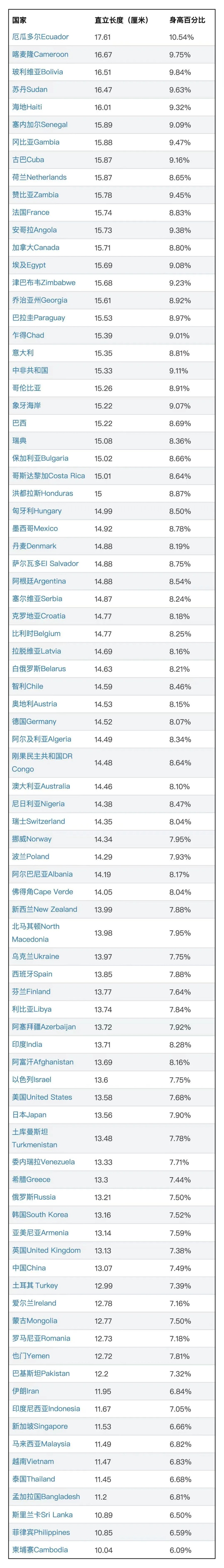 非洲人是不是很大