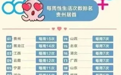 全国性生活次数排名？贵州上榜第一