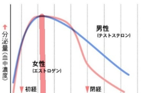 男人体能巅峰年龄是多少岁