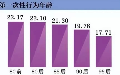 我国平均性年龄是多少