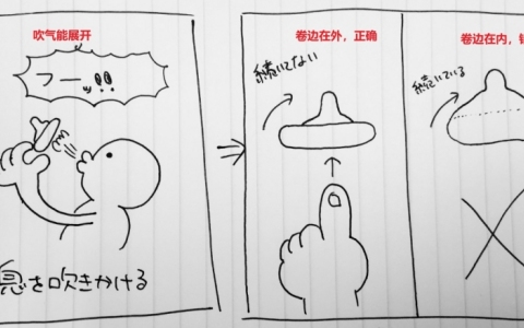 冈本003正反面区分（图解）
