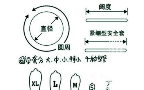 160mm的避孕套属于什么尺寸