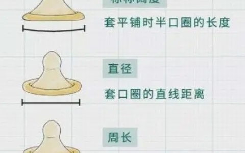 避孕套55mm是直径吗
