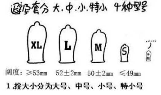 避孕套有码数区分吗