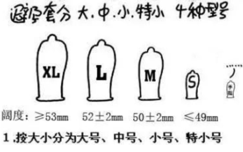 避孕套有码数区分吗