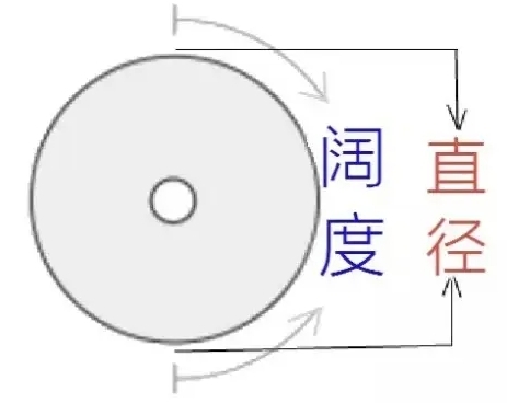 避孕套56mm直径是多少