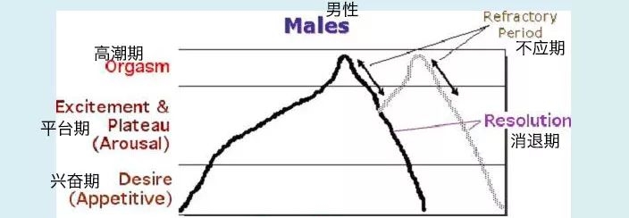 为什么有的人可以连着来两次