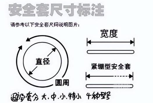 避孕套53±2mm 是大还是小