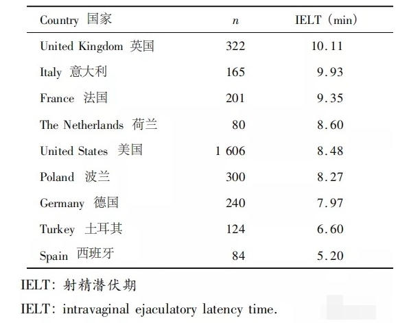 做三十分钟是什么水平？基本碾压99%的男性！