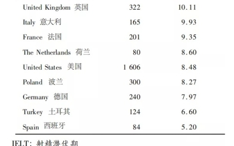做三十分钟是什么水平？基本碾压99%的男性！