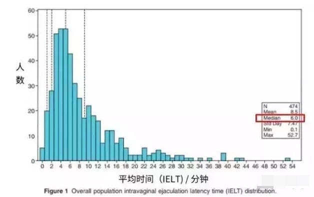 做三十分钟是什么水平？基本碾压99%的男性！