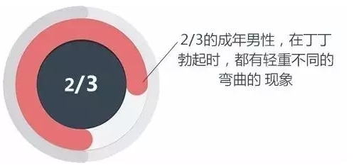 丁丁为什么会往左偏？不超过这个角度没事！