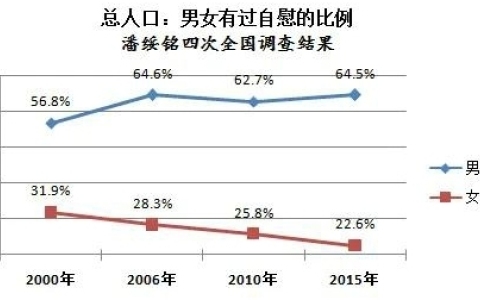 说自己没打过飞机的人能信吗