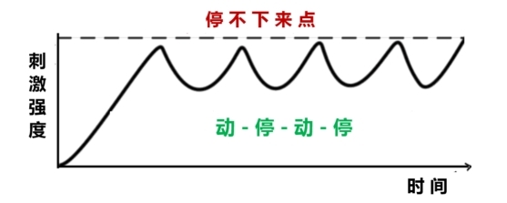 不过「1分钟」就是早泄，用这招可延长射精时间