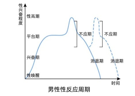 教你一招延长40分钟 让你床上更持久