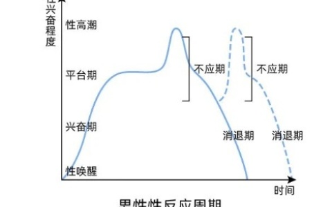 教你一招延长40分钟 让你床上更持久