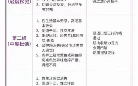 怎么检测自己是否松弛 试试这3个方法