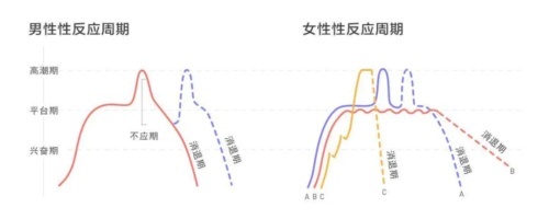 女性高C的体感 一般能持续多久