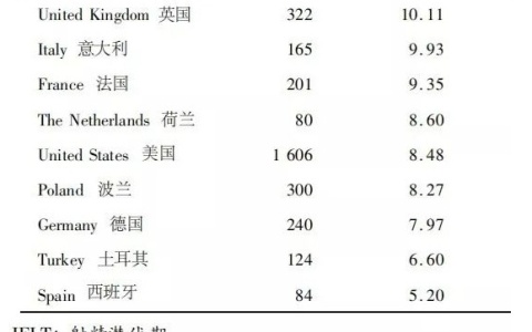 doi一次大概会被撞多少下
