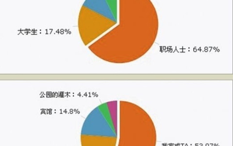 你我的第一次发生在什么年龄 什么地方