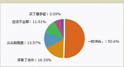 你我的第一次发生在什么年龄 什么地方