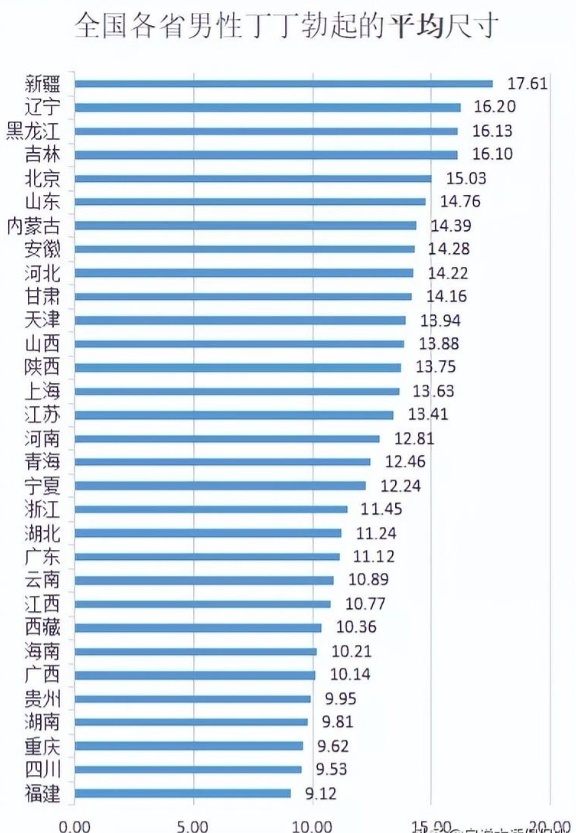 40厘米是不是太长了