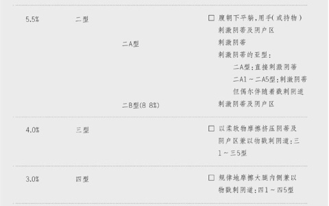 女生都是怎么动手奖励自己的