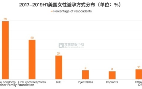 外国人都不用避孕？扯！