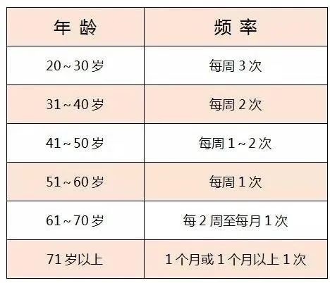 一夜几次更科学合理