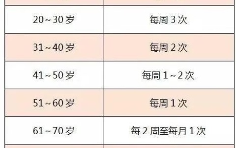 一夜几次更科学合理